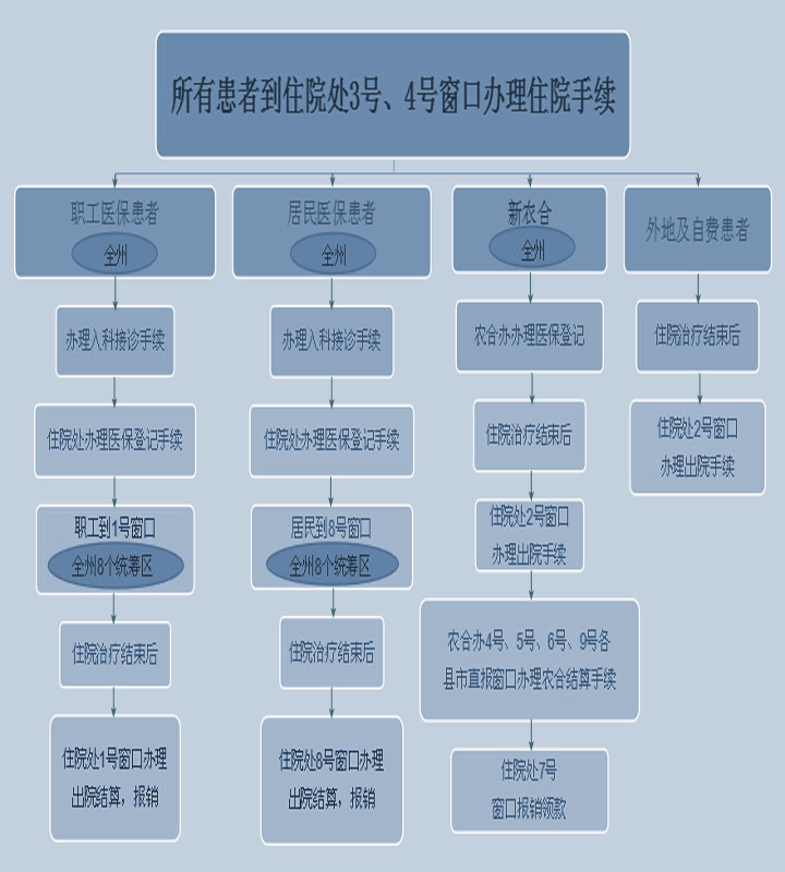 临夏州人民医院就诊流程