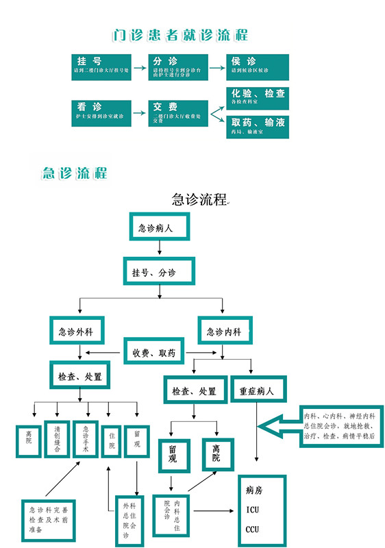 锦州市中心医院就诊流程